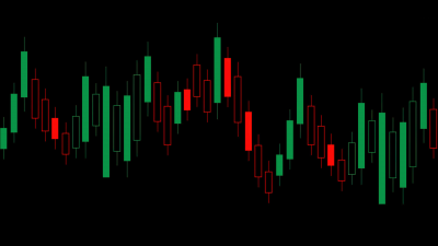 Candlestick pattern, Ultrawide, Day Trading, Stock Market, AMOLED, Black background
