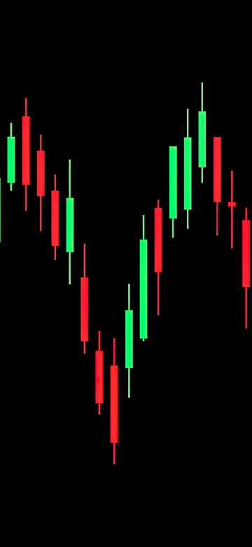 Heartbeat Candlestick Chart, 8K, Candlestick pattern, 5K, AMOLED, Black background, Stock Market