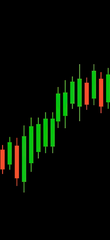 Candlestick pattern, Trading, Stock Market, 5K, AMOLED, Black background