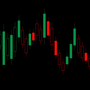 Candlestick pattern, Ultrawide, Day Trading, Stock Market, AMOLED, Black background
