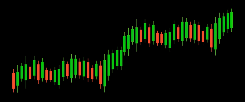 Candlestick pattern, Trading, Stock Market, 5K, AMOLED, Black background