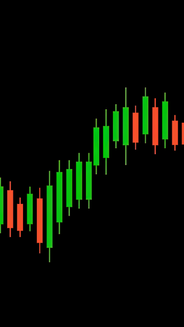 Candlestick pattern, Trading, Stock Market, 5K, AMOLED, Black background